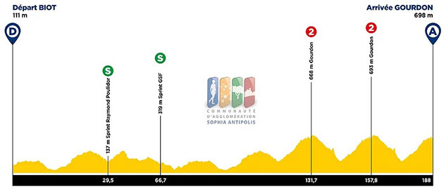 Stage 1 profile